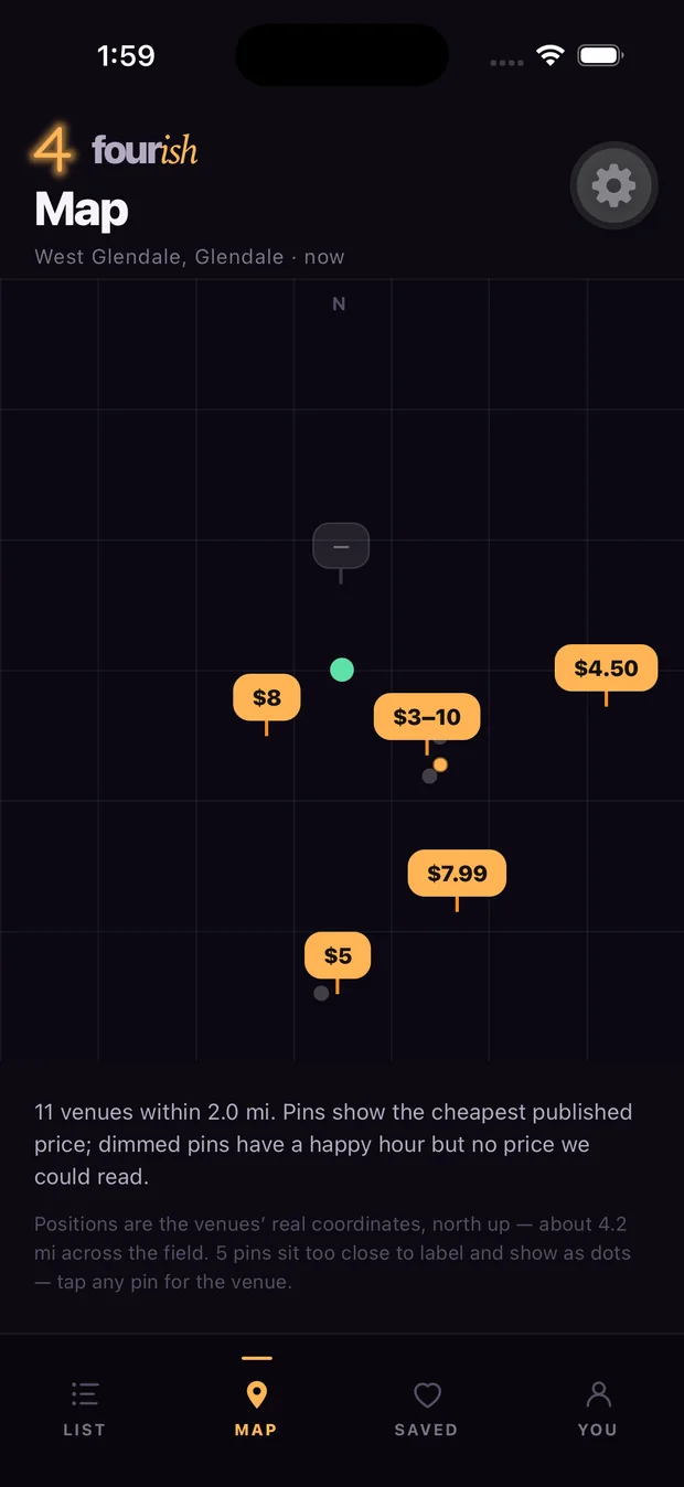 The Fourish map screen showing price pins — $8, $3 to $10, $4.50, $7.99, $5 — positioned at venues' real coordinates, with a note that dimmed pins have a happy hour but no readable price.